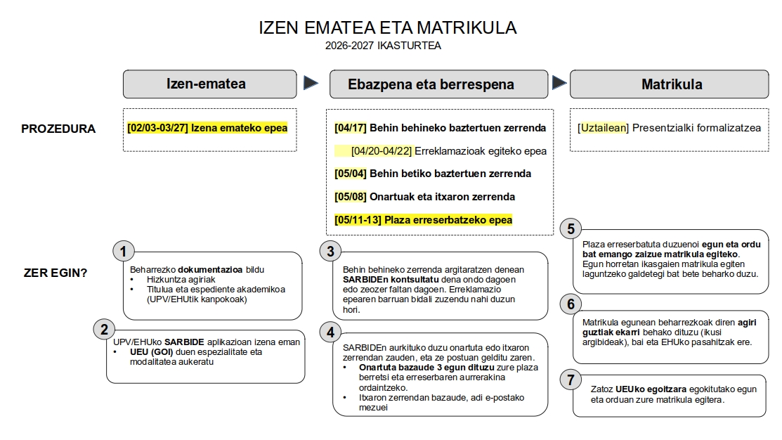 izen_emate_infografia